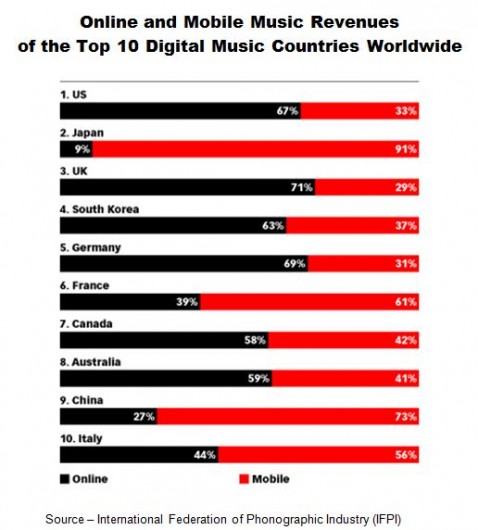 music-industry-stats
