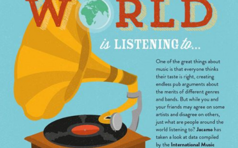 infographic world listening