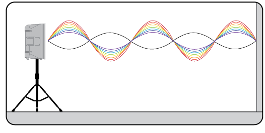 vinyl mastering, Vinyl Mastering Guidelines &#038; Tips to Get the Best Sound Quality