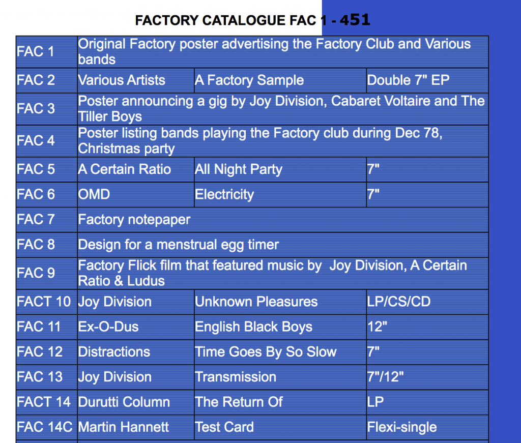 vinyl catalog number, What You Need to Know About Catalog Numbers on Vinyl Records