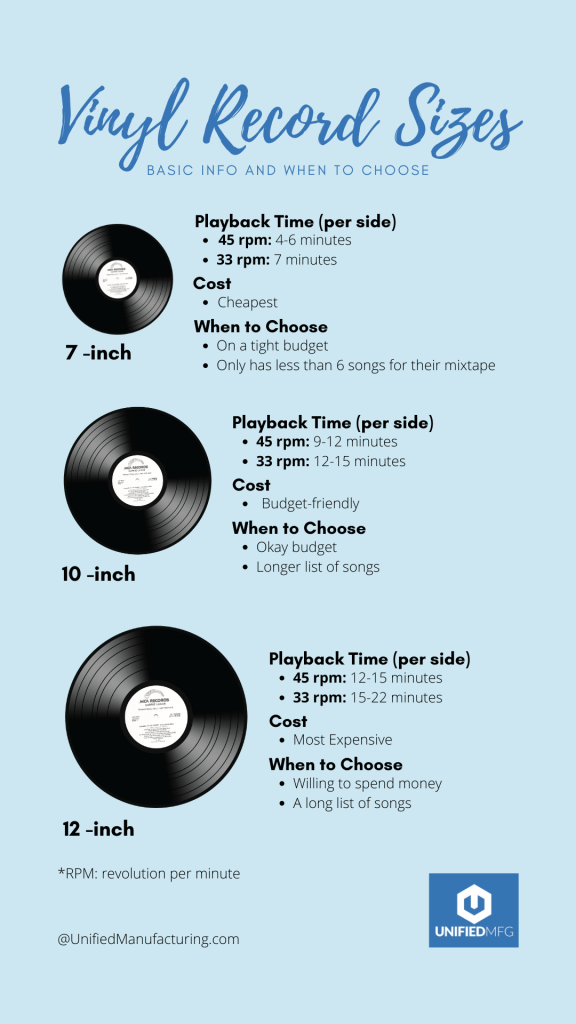 vinyl record size, What vinyl record size is best for a custom mixtape?