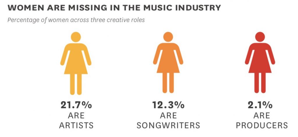 tips from female musicians, Women in Music: Top Tips from Female Musicians on how to make it in music